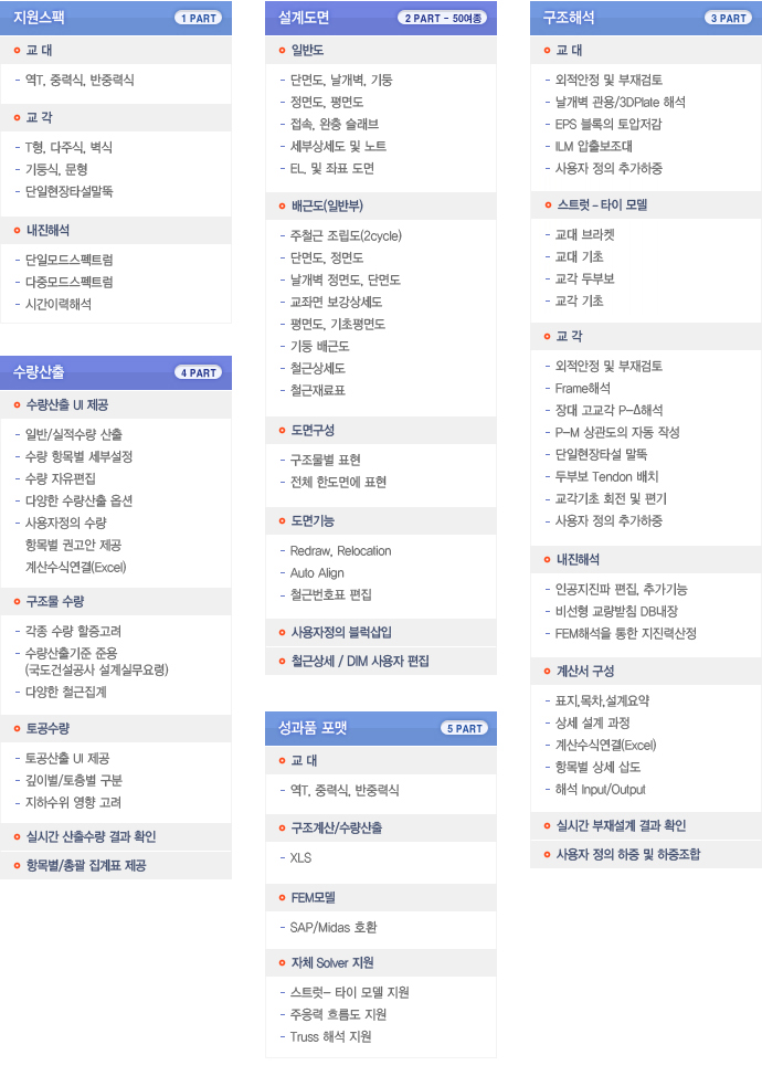 AAbutPier 화면·자료