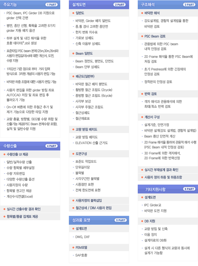 ABeamDeck 화면·자료