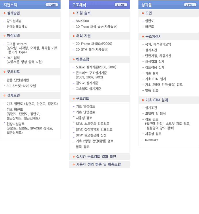 AFoundation 화면·자료