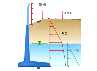 AWall 화면·자료