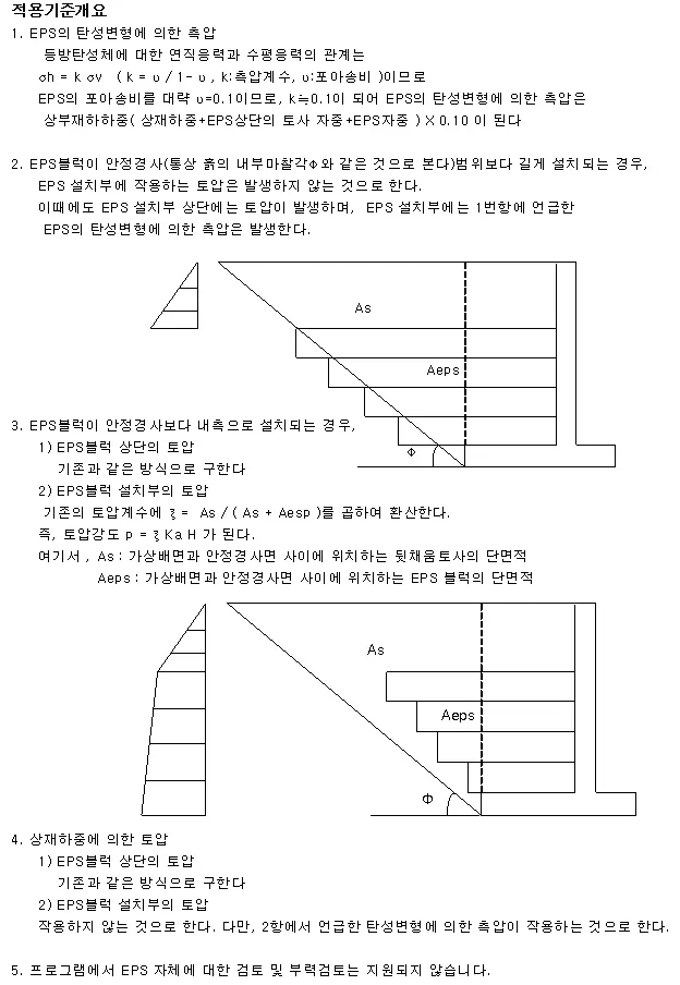 매뉴얼 그림