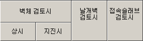 매뉴얼 그림