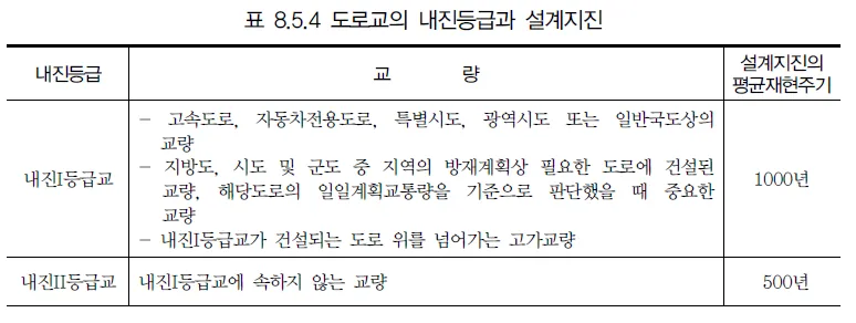 매뉴얼 그림