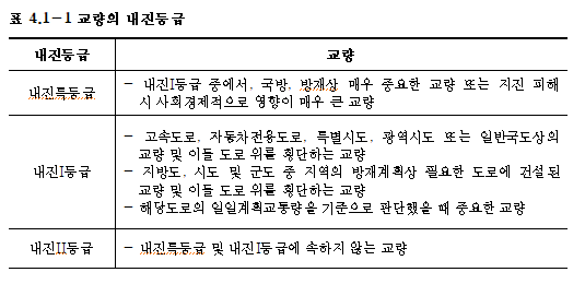 매뉴얼 그림