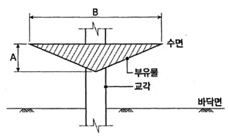 매뉴얼 그림