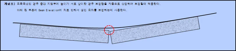 매뉴얼 그림