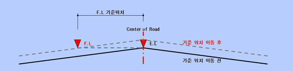 매뉴얼 그림