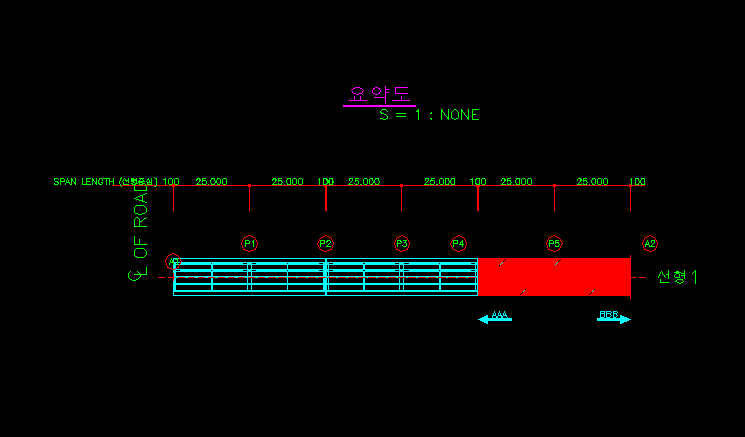교량 평면 요약도(S=1:NONE)로 A1~A2 교대와 P1~P5 교각, 25.000 경간과 100 구간이 표시되고 우측 구간은 빨강으로 강조된 도면