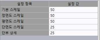 설정 항목과 설정 값 두 열로 된 표: 기본 스케일 50, 정면도 스케일 50, 평면도 스케일 50, 단면도 스케일 25, 단부 상세 25