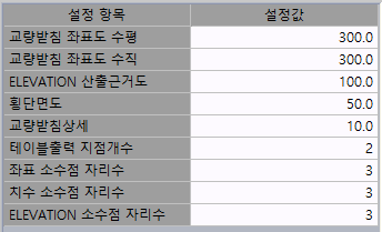 설정 항목과 설정값 두 열로 된 표: 교량받침 좌표도 수평 300.0, 수직 300.0, ELEVATION 산출근거도 100.0, 횡단면도 50.0, 교량받침상세 10.0, 테이블출력 지점개수 2, 좌표·치수·ELEVATION 소수점 자리수 3