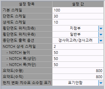 도면환경설정 표: 기본 스케일 100, 단면도 30, 상세도 10, 횡단면도 위치 좌측 지점부·우측 일반부, NOTCH 상세 항목과 요약도 수평·수직 값 표시