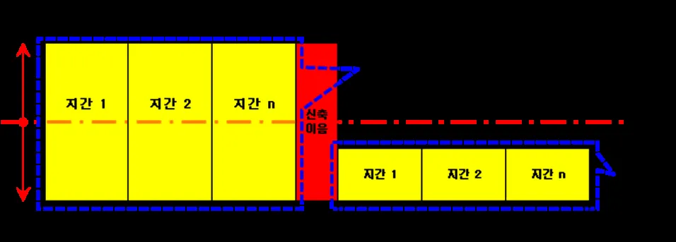 신축이음을 사이에 두고 지간 1·지간 2·지간 n으로 구성된 두 구간을 평면으로 나타낸 교량 지간 구성 도식