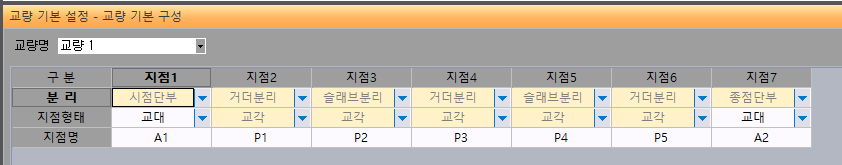 '교량 기본 설정 - 교량 기본 구성' 화면으로, 교량명 '교량 1'에 대해 지점1~지점7의 분리(시점단부·거더분리·슬래브분리·종점단부), 지점형태(교대·교각), 지점명(A1·P1~P5·A2)을 표로 설정