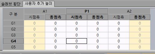 '사용자 추가 높이' 탭 표: 구분 행 G1~G5, 열은 A1·P1·A2 각각 시점측·종점측으로 나뉘며 값은 모두 0