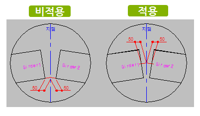 교각 위치 거더 간격 적용 비교 도식으로, 왼쪽 '비적용'은 Girder1·Girder2 단부 사이에 50 간격을 표시하고, 오른쪽 '적용'은 지점 중심선 기준으로 거더 중심에서 50 간격을 표시