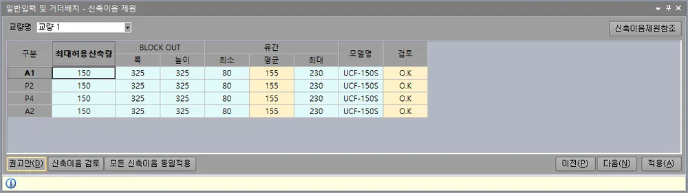 ‘일반입력 및 거더배치 - 신축이음 제원’ 화면으로, A1·P2·P4·A2 구분별 최대허용신축량, BLOCK OUT 폭·높이, 유간 최소·평균·최대, 모델명 UCF-150S, 검토 O.K 표가 표시된 모습