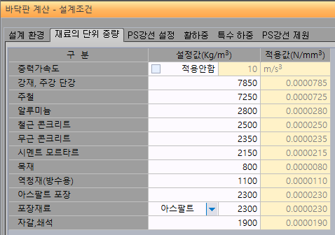바닥판 계산 설계조건 대화상자의 '재료의 단위 중량' 탭으로, 구분·설정값(Kg/m³)·적용값(N/mm³) 열에 중력가속도, 강재·주강 단강, 철근 콘크리트, 포장재료(아스팔트) 등의 값이 나열됨