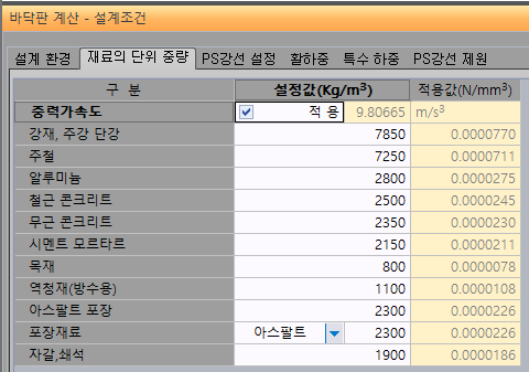 바닥판 계산 설계조건 대화상자의 '재료의 단위 중량' 탭으로, 중력가속도 적용 체크와 강재·주철·알루미늄·철근 콘크리트 등 재료별 설정값(Kg/m³)과 적용값(N/mm³) 표