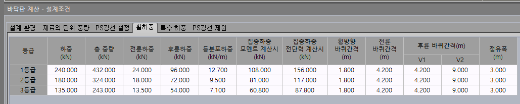 바닥판 계산 - 설계조건 대화상자의 '활하중' 탭, 1~3등급별 하중·총 중량·전륜하중·후륜하중·등분포하중, 집중하중 모멘트/전단력 계산시 값, 횡방향·전륜 바퀴간격, 후륜 바퀴간격(V1·V2), 점유폭 표
