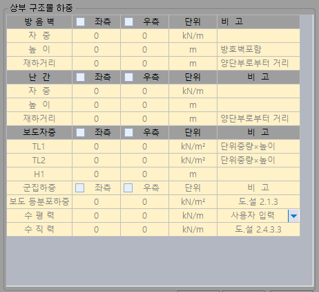 상부 구조물 하중 입력표로 방음벽·난간의 자중·높이·재하거리, 보도자중 TL1·TL2·H1, 군집하중의 보도 등분포하중·수평력·수직력을 좌측·우측별로 입력하는 화면