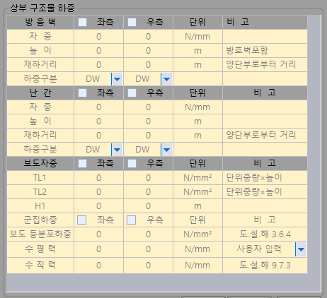 상부 구조물 하중 입력표로 방음벽·난간·보도자중·군집하중 항목에 좌측·우측 체크와 자중, 높이, 재하거리, 하중구분(DW), TL1·TL2·H1, 보도 등분포하중, 수평력, 수직력 값을 입력하는 화면