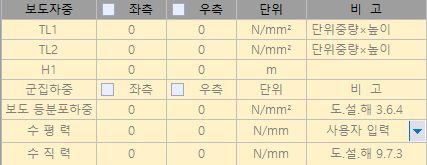 보도자중·군일하중 입력표로 TL1, TL2, H1과 보도 등분포하중, 수평력, 수직력 항목의 좌측·우측 값, 단위(N/mm², m, N/mm), 비고(단위중량×높이, 도.설.해 3.6.4, 사용자 입력, 도.설.해 9.7.3)