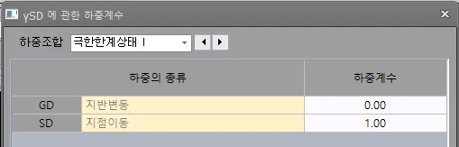 'γSD 에 관한 하중계수' 대화상자로, 하중조합 '극한한계상태 I'에서 하중의 종류 GD 지반변동 0.00, SD 지점이동 1.00의 하중계수 표