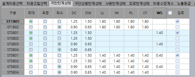 극한한계상태 탭 하중조합표로, 구분(ST1B01~ST5B04)별 최대·표준·최소 선택과 DC·DW·LL·IM·PL·CF·WS 하중계수, 검토 체크 열 표시