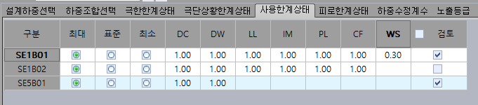 사용한계상태 탭이 선택된 하중조합 표로, 구분(SE1B01·SE1B02·SE5B01)별 최대·표준·최소 선택과 DC, DW, LL, IM, PL, CF, WS 계수 및 검토 체크란