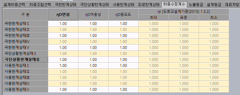 ‘하중수정계수’ 탭 화면으로, 극한한계상태 I~V, 극단상황한계상태 I·II, 사용한계상태 I~V별 ηD연성·ηD여용성·ηD중요도와 ηi(최대·표준·최소) 값이 1.00으로 표시된 표