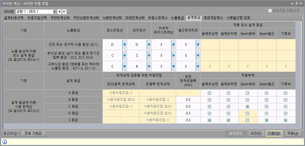 바닥판 하중 조합 대화상자의 '설계등급' 탭으로, 노출환경별 최소 설계 등급 표(포스트텐션·프리텐션·비부착 프리스트레싱·철근콘크리트)와 설계 등급별 사용 한계값 표(A~E 등급, 한계상태 검증 하중조합, 표면 한계균열폭, 적용부재)가 있는 화면