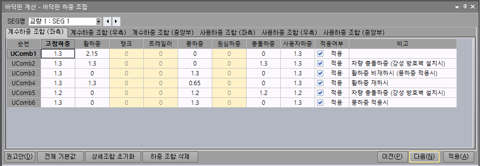 바닥판 하중 조합 대화상자의 계수하중 조합(좌측) 탭, SEG명 선택과 고정하중·활하중·풍하중·충돌하중·사용자하중 계수 및 적용여부 열의 UComb1~UComb6 행