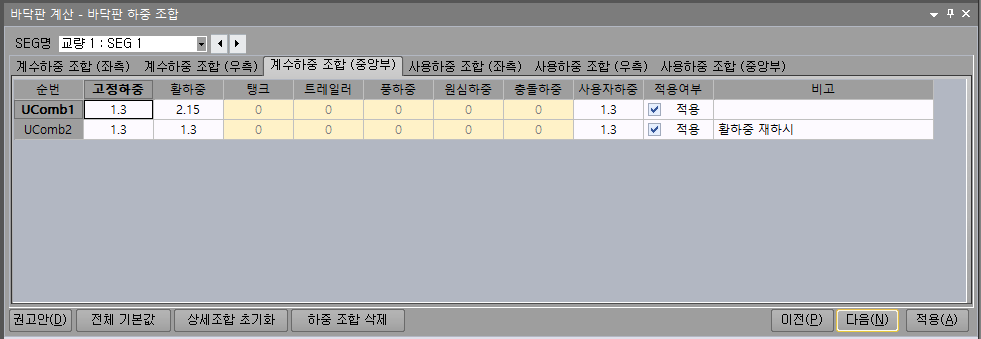 바닥판 계산 - 바닥판 하중 조합 대화상자의 '계수하중 조합 (중앙부)' 탭으로, UComb1·UComb2 행에 고정하중·활하중·탱크·트레일러·풍하중·원심하중·충돌하중·사용자하중 계수와 적용여부, 비고 열이 표시됨