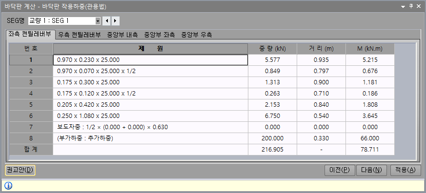 바닥판 작용하중(관용법) 창의 좌측 캔틸레버부 탭. 번호·제원·중량(kN)·거리(m)·M(kN.m) 열의 표에 8개 항목과 합계가 표시되고, 하단에 권고안·이전·다음·적용 버튼이 있다.