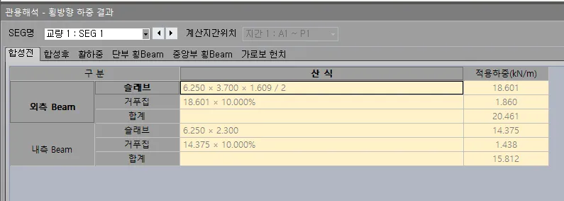 관용해석 - 횡방향 하중 결과 창의 합성전 탭으로, 외측 Beam과 내측 Beam의 슬래브·거푸집·합계 산식과 적용하중(kN/m)을 표로 보여 준다.