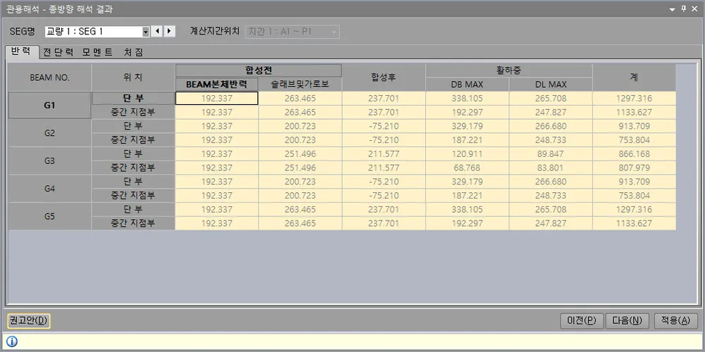 관용해석 종방향 해석 결과 창의 '반력' 탭으로, SEG명과 계산지간위치 선택 상자 아래 G1~G5 거더의 단부·중간 지점부별 합성전(BEAM본체반력, 슬래브및가로보), 합성후, 활하중(DB MAX, DL MAX), 계 값이 표로 표시됨