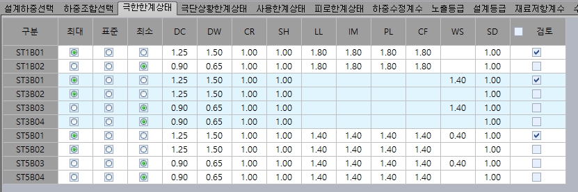극한한계상태 탭 화면으로, 구분(ST1B01 등) 행마다 최대·표준·최소 선택과 DC, DW, CR, SH, LL, IM, PL, CF, WS, SD 하중계수 및 검토 체크박스를 입력하는 표