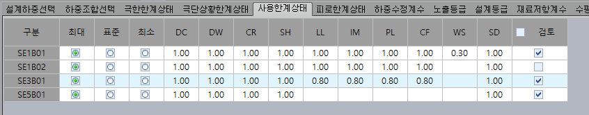 사용한계상태 탭 하중조합표로, 구분(SE1B01·SE1B02·SE3B01·SE5B01)별 최대·표준·최소 선택과 DC, DW, CR, SH, LL, IM, PL, CF, WS, SD 계수 및 검토 체크란 표시