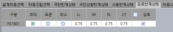 피로한계상태 탭의 하중조합 표로, 구분 FG1B01 행에 최대·표준·최소 선택과 LL·IM·PL·CF 계수 0.75, 검토 체크가 표시됨