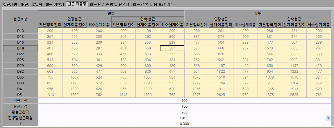 철근 이음장 탭 표로, 철근호칭 D10~D51별 일반·상부 구분 아래 인장철근·압축철근의 기본정착길이, 설계이음길이, 최소설계이음 값과 하단의 피복두께 100, 철근간격 100, 횡철근간격 200, 횡방향철근직경 D16, K 0.000 입력란