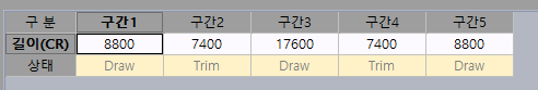 구간1~구간5의 길이(CR)와 상태를 보여 주는 표로, 각 구간 상태가 Draw, Trim, Draw, Trim, Draw로 지정되어 있음