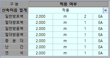 구분·적용 여부 표에서 신축이음 덮개를 '적용'으로 선택하고, 일반방호벽·절대방호벽·일반방음벽·절대방음벽·중분대·난간·연석 각각에 2.000 m와 개수(2 또는 1) EA를 입력한 화면