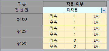 전선관 적용 여부 입력표로 '미적용' 선택 목록 아래 φ100·φ125·φ150 각각 좌측·우측 수량을 EA 단위로 입력하는 화면