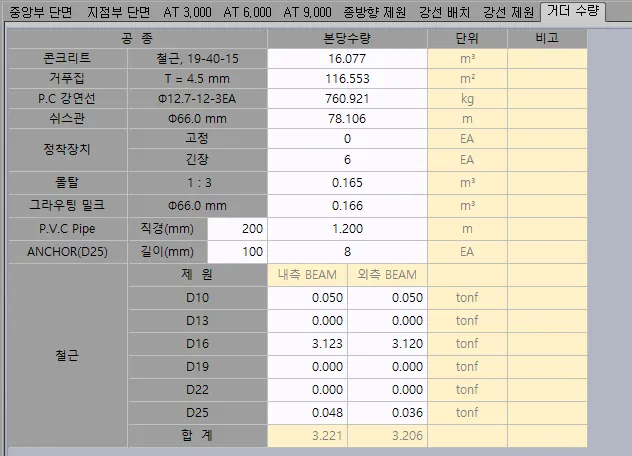 '거더 수량' 탭 화면으로, 공종별 본당수량 표에 콘크리트·거푸집·P.C 강연선·쉬스관·정착장치·몰탈·그라우팅 밀크·P.V.C Pipe·ANCHOR(D25) 항목과 단위, 하단에 철근 D10~D25의 내측·외측 BEAM 수량 및 합계가 표시됨