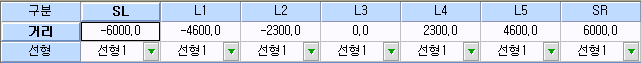 구분·거리·선형 3행 표로 SL, L1~L4, L5, SR 위치별 거리값(-6000, -4600, -2300, 0, 2300, 4600, 6000)과 각 열의 선형1 선택 목록