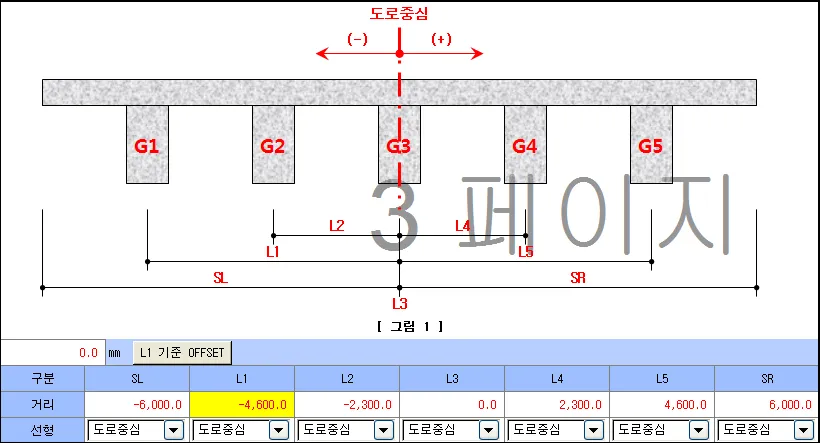 5거더(G1~G5) 단면도와 도로중심 기준 좌(-)·우(+) 방향 표시, 아래 SL·L1~L5·SR 거리 입력표와 각 열의 선형 선택 콤보(도로중심), L1 기준 OFFSET 버튼