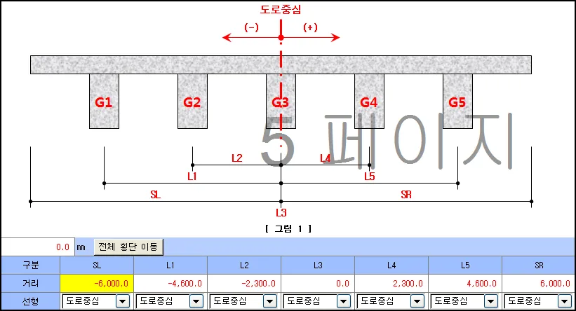 거더 5개(G1~G5) 횡단면에서 도로중심을 기준으로 좌(-)·우(+) 거치 위치를 SL, L1~L5, SR로 표시한 도식과 아래 거리·선형 입력표