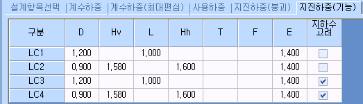 「지진하중(기능)」 탭의 하중조합 계수표로, 구분(LC1~LC4)과 D, Hv, L, Hh, T, F, E 열 및 지하수 고려 체크박스가 표시된 화면