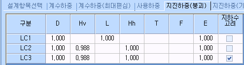 하중 조합 입력 화면의 '지진하중(붕괴)' 탭, 구분·D·Hv·L·Hh·T·F·E 열과 지하수 고려 체크박스가 있는 LC1~LC3 계수 표