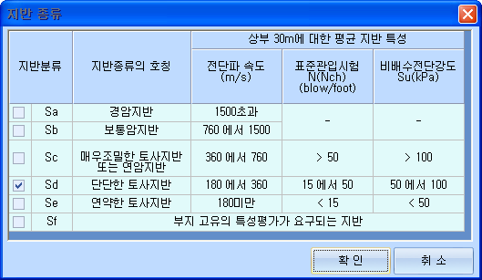 '지반 종류' 선택 대화상자로, 지반분류 Sa~Sf와 상부 30m 평균 전단파 속도, 표준관입시험 N값, 비배수전단강도 열이 표로 제시되고 Sd 단단한 토사지반이 체크된 상태